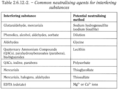 bp2013_v5_47_5052_[appendix_xvi_b] 2612microbiologicalexaminationofnonsterileprod_2_2012_70_tb.png